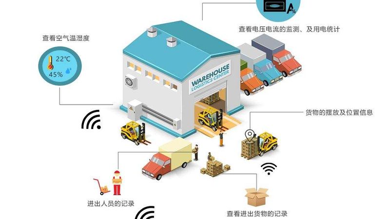 立体仓库设计：从需求到落地的六个关键步骤
