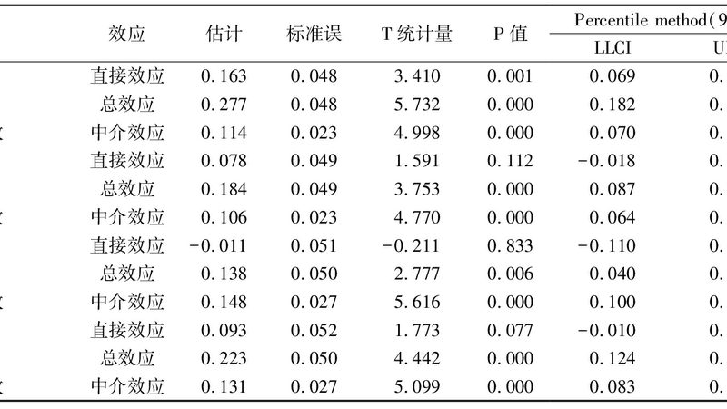 然而，按年收费也存在一些弊端，如：